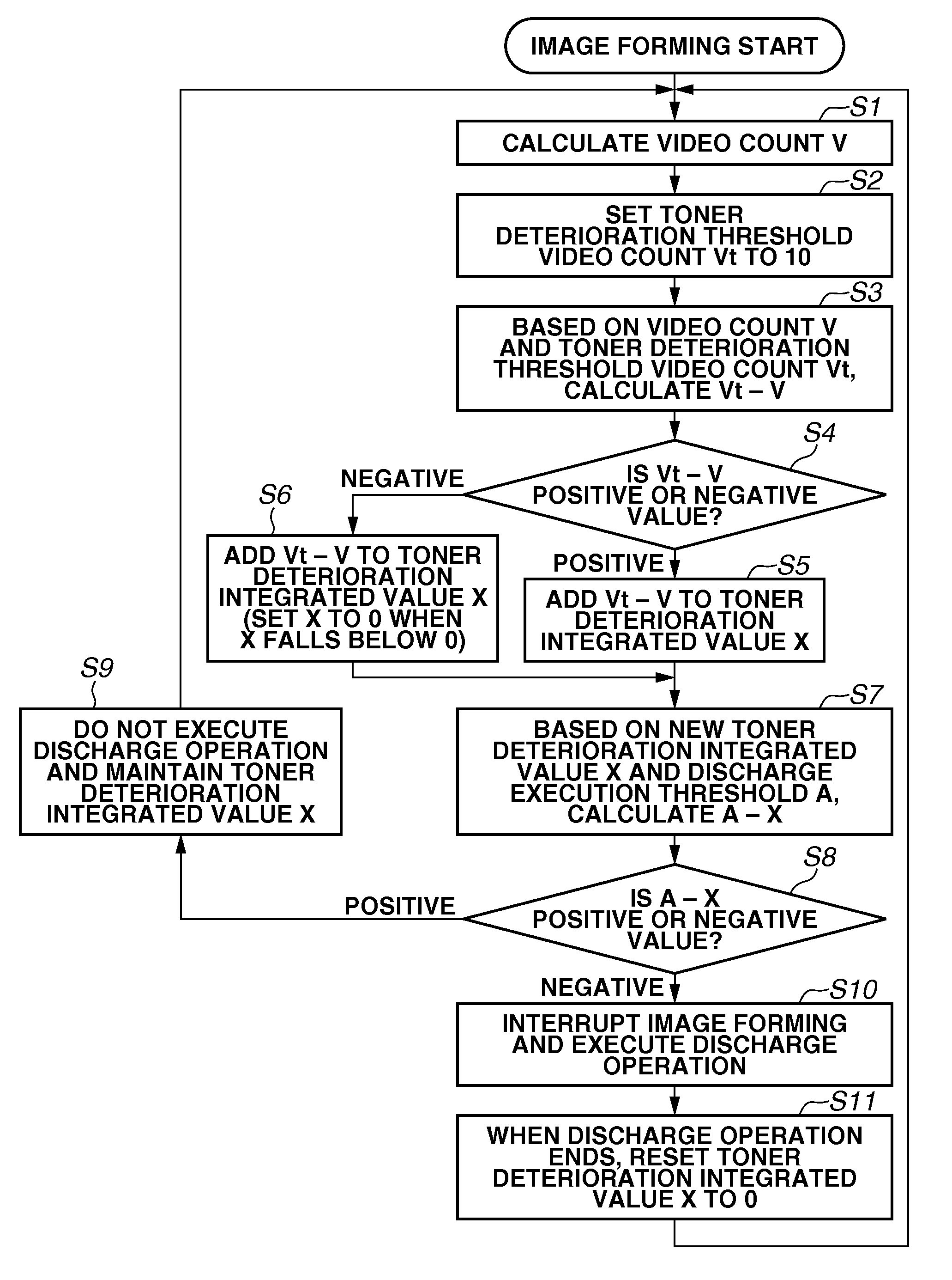 Image forming apparatus