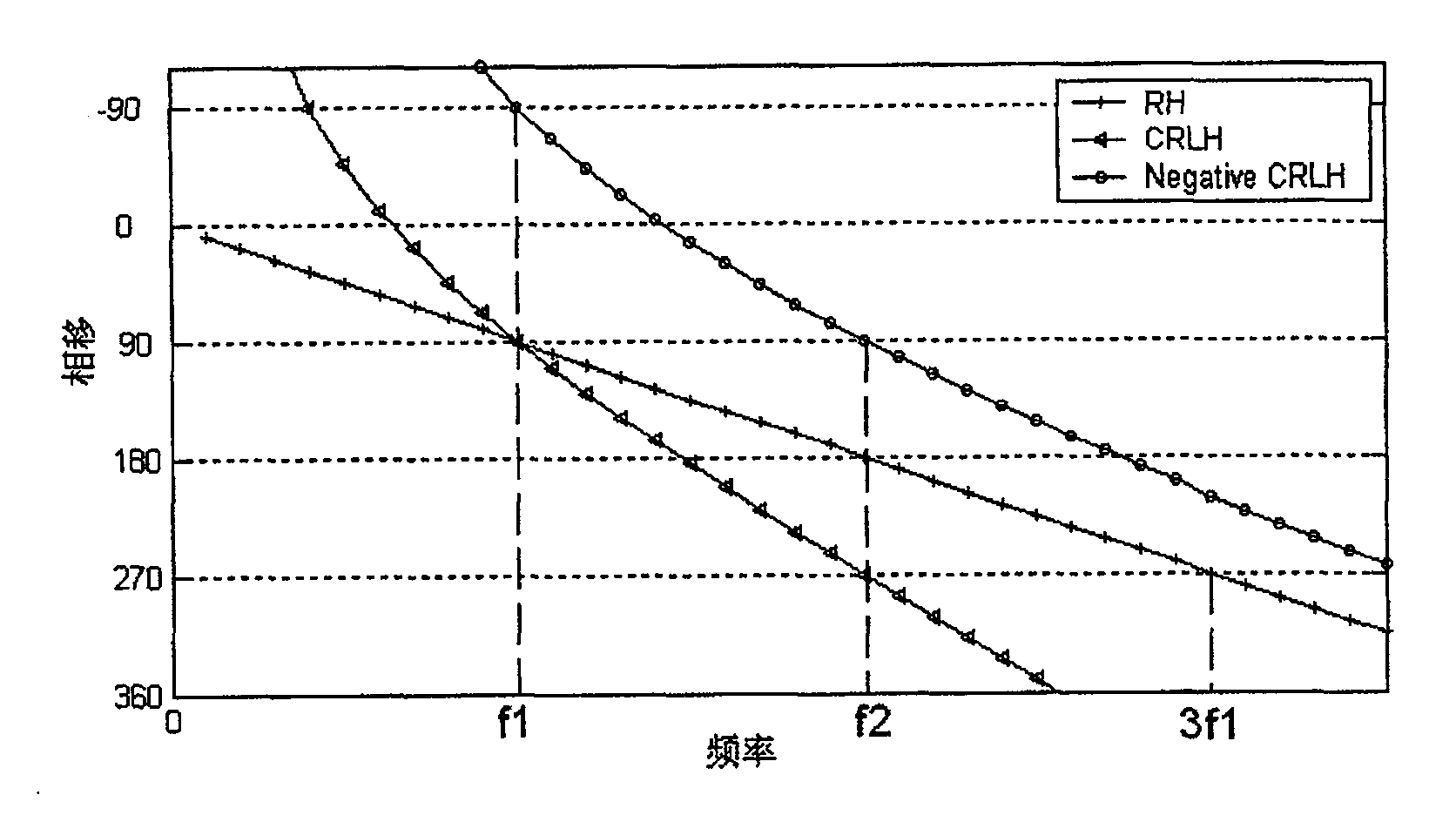 Arbitrary dual-frequency power divider based on right-left transmission line and its production method