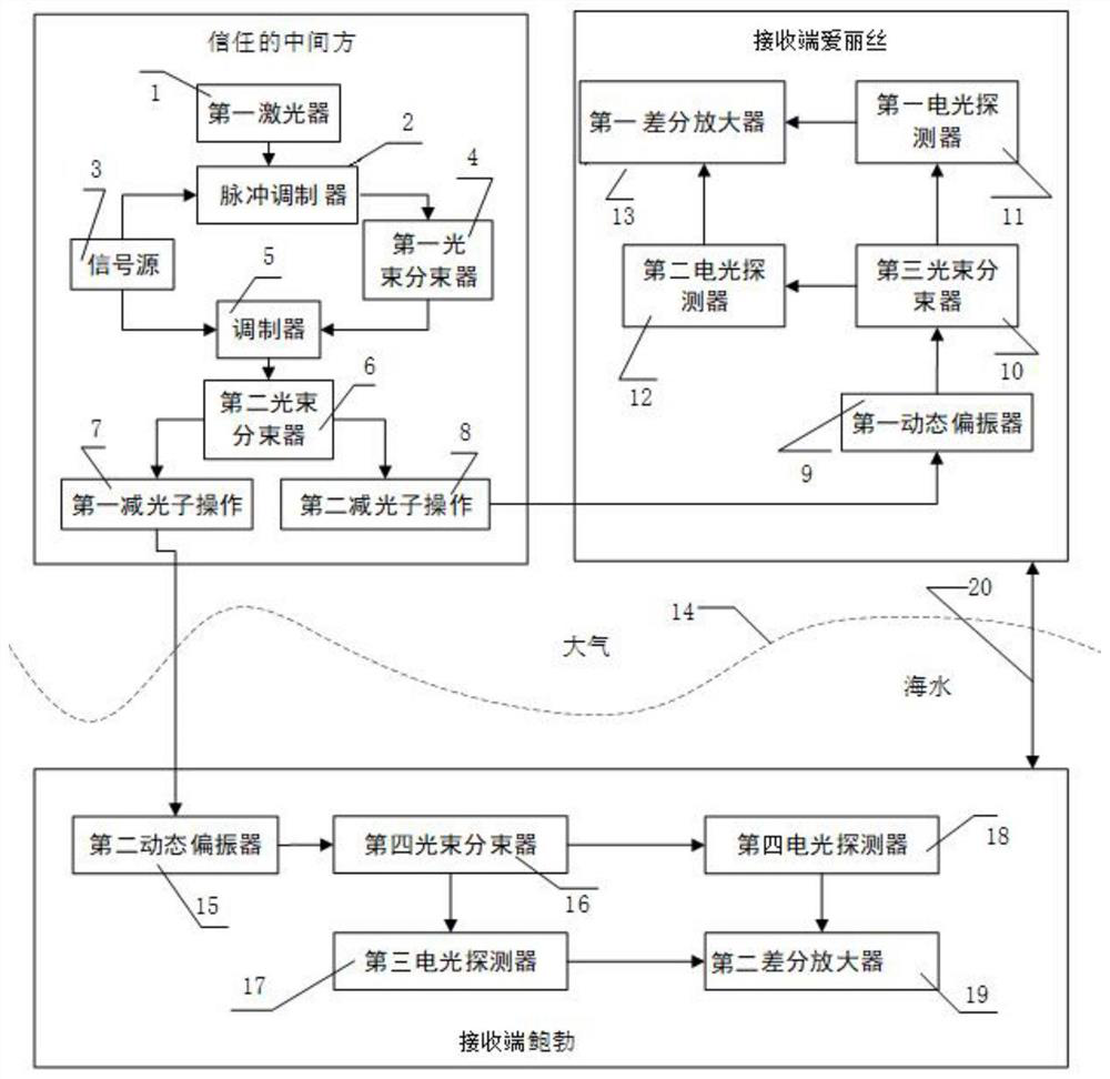 Device-independent and discretely modulated continuous-variable quantum key distribution system across media