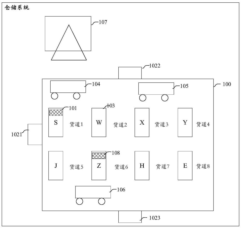 Method, device and system for controlling goods carrying vehicle, equipment and medium