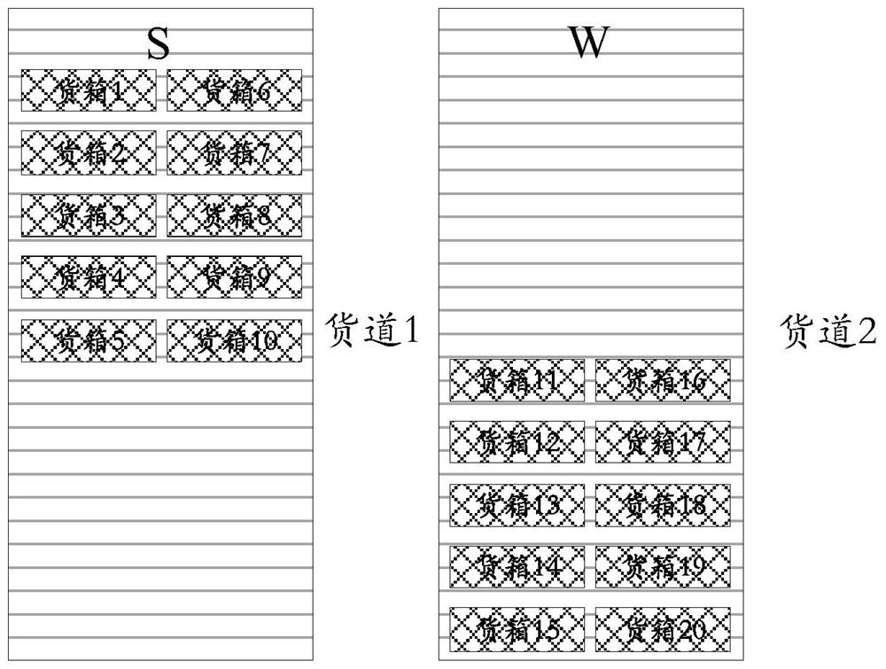 Method, device and system for controlling goods carrying vehicle, equipment and medium