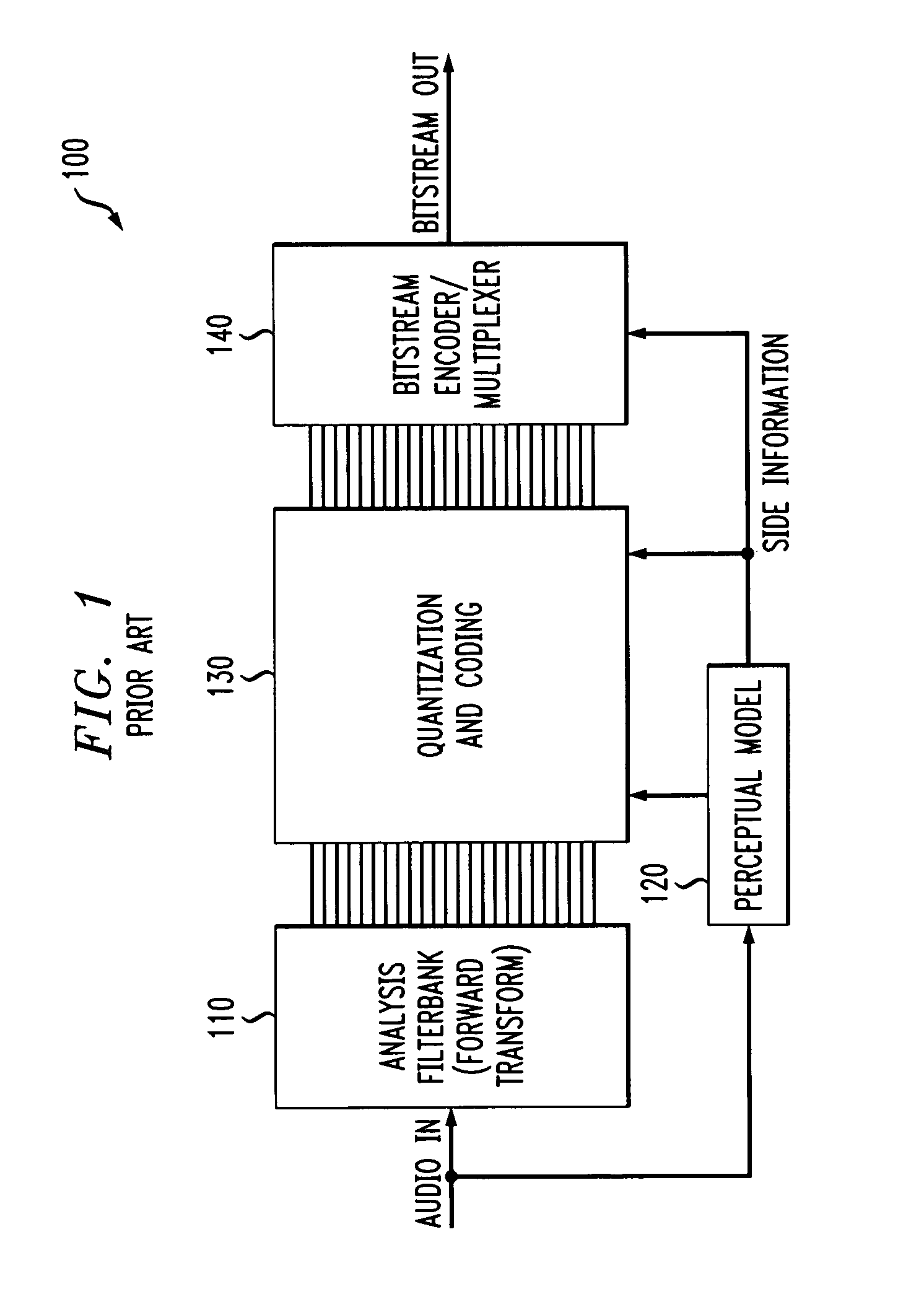 Perceptual coding of audio signals using separated irrelevancy reduction and redundancy reduction