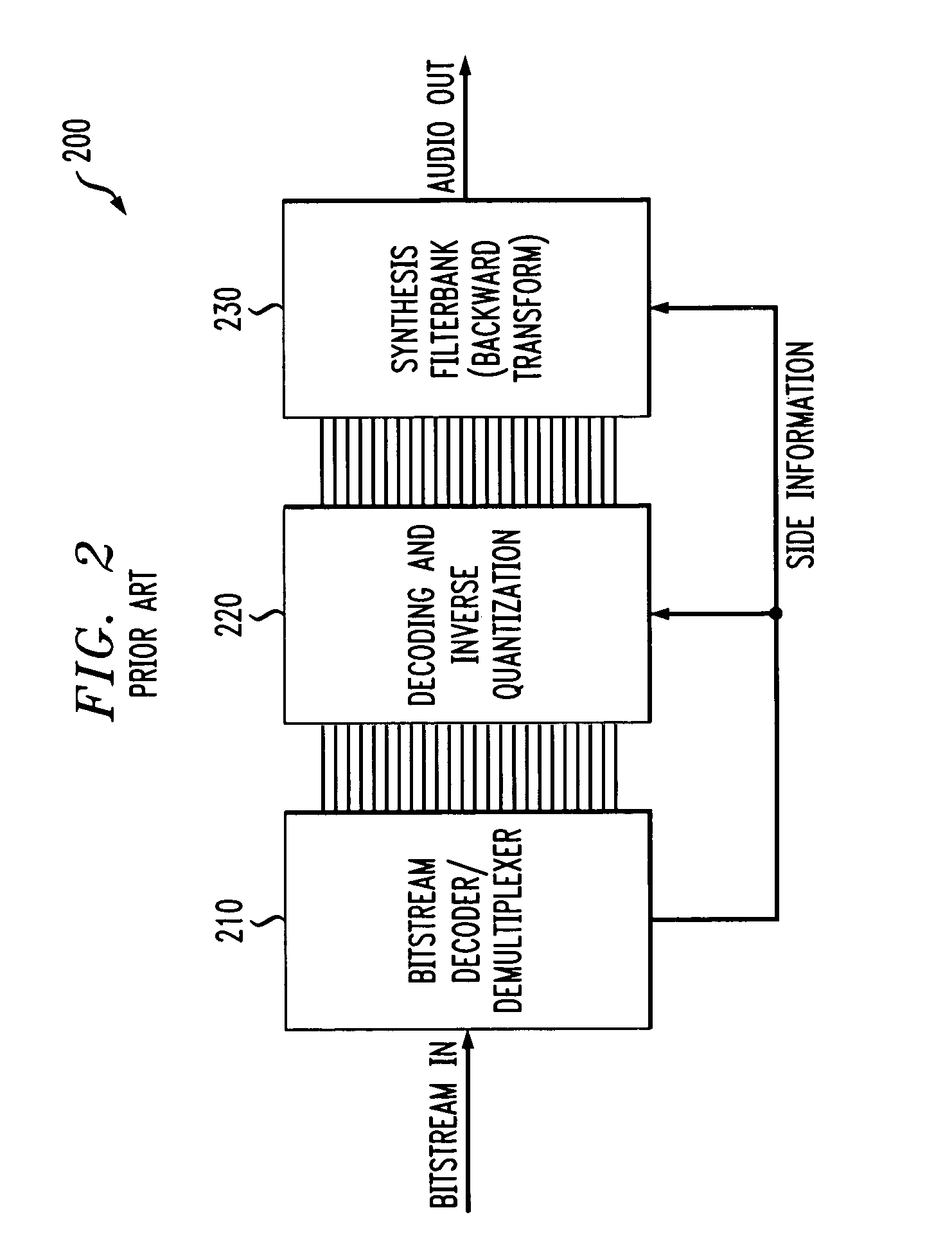 Perceptual coding of audio signals using separated irrelevancy reduction and redundancy reduction