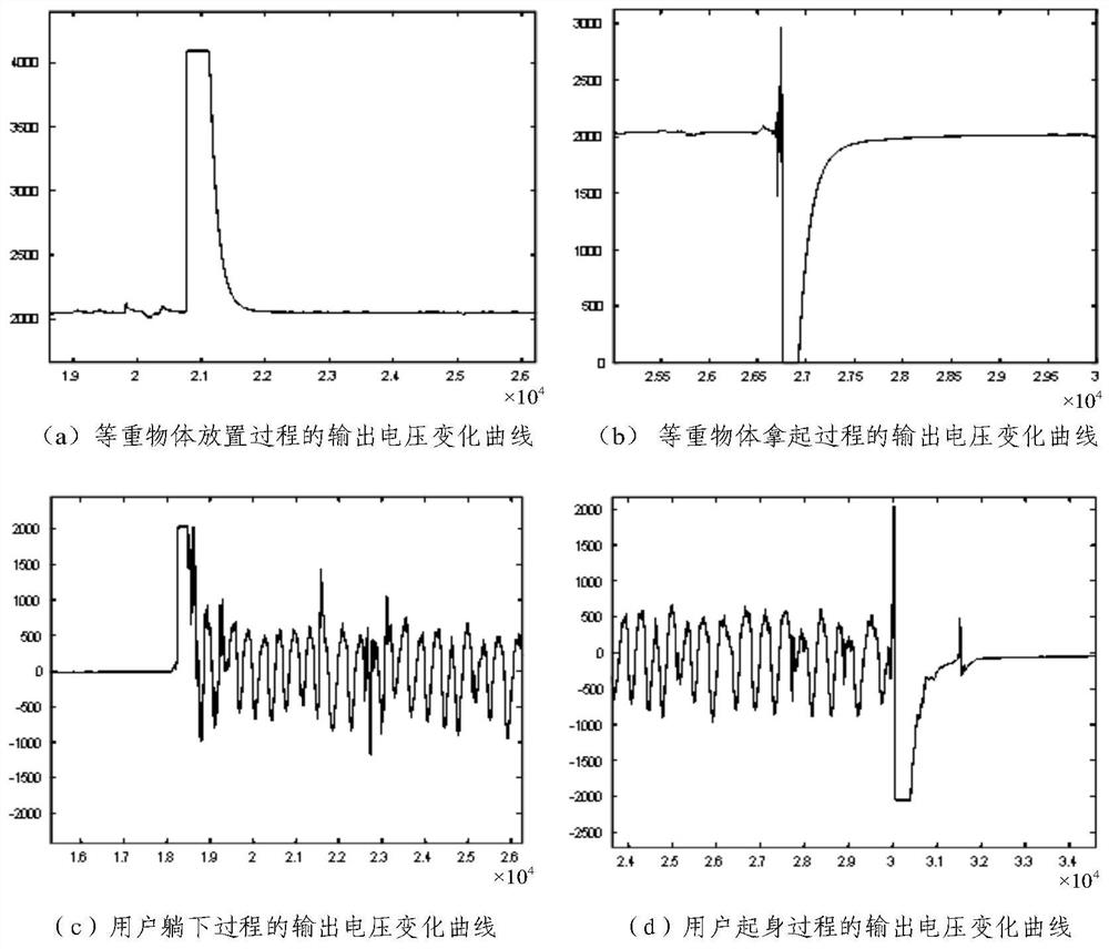 A sleeping position recognition method and device based on a piezoelectric ceramic sensor