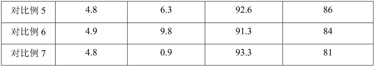 Rapid multiplication method for tissue culture of golden camellia