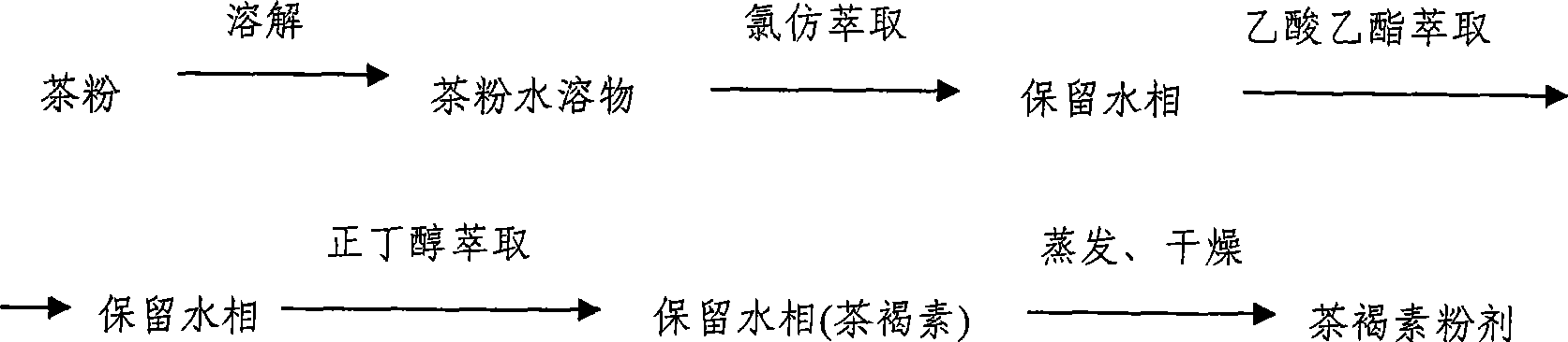 Application of theabrownin in pharmacy