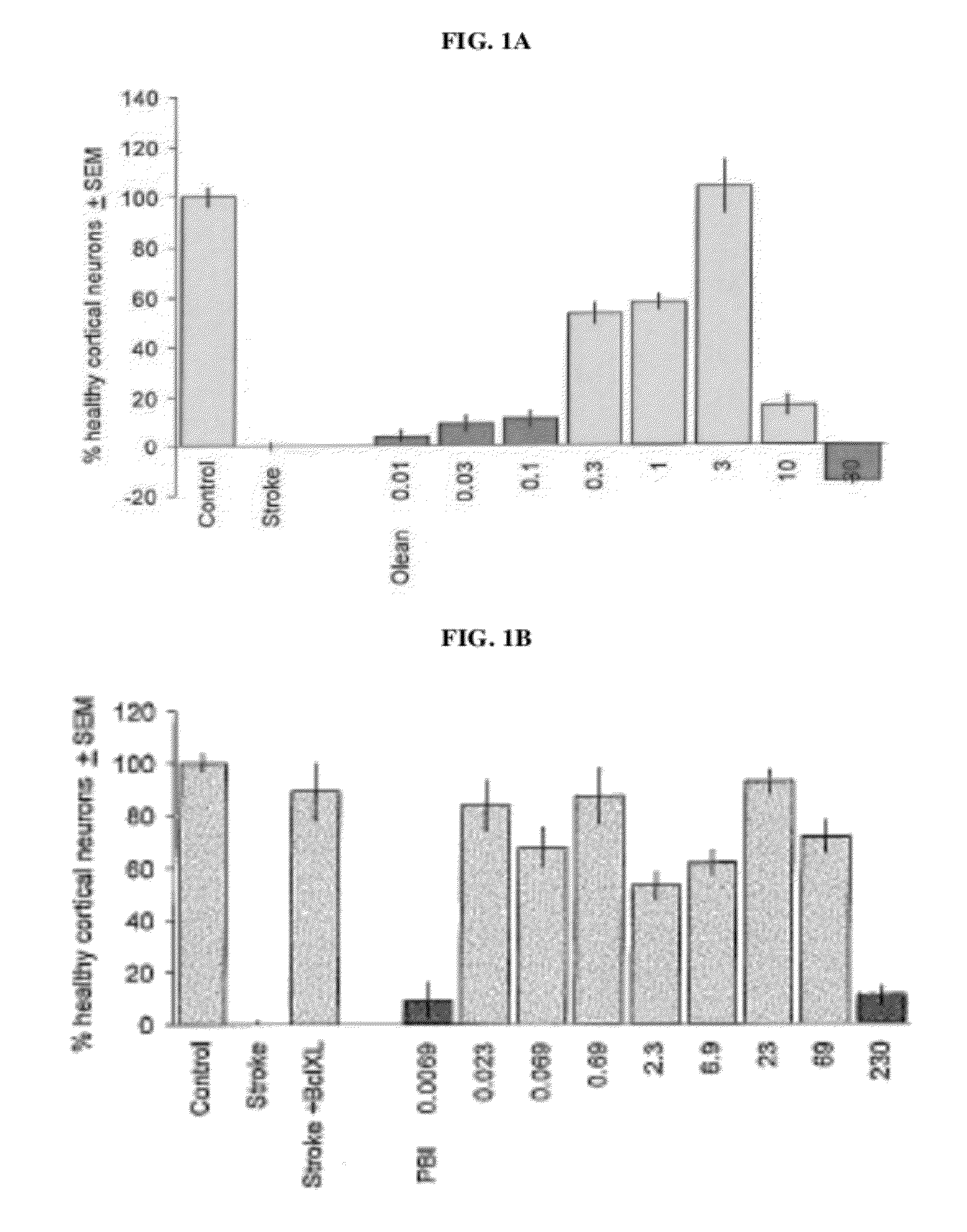 Method of Treating Neurological Conditions with Extract of Nerium Species or Thevetia Species