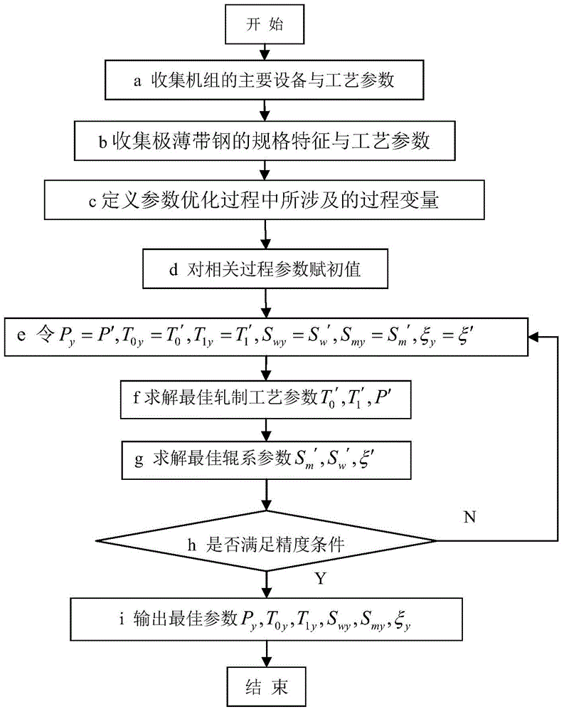 Method for compensating residual pressing force in process of rolling six-roller mill extremely thin strip