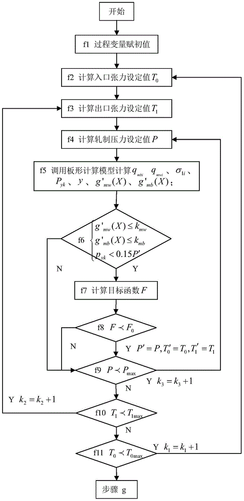 Method for compensating residual pressing force in process of rolling six-roller mill extremely thin strip