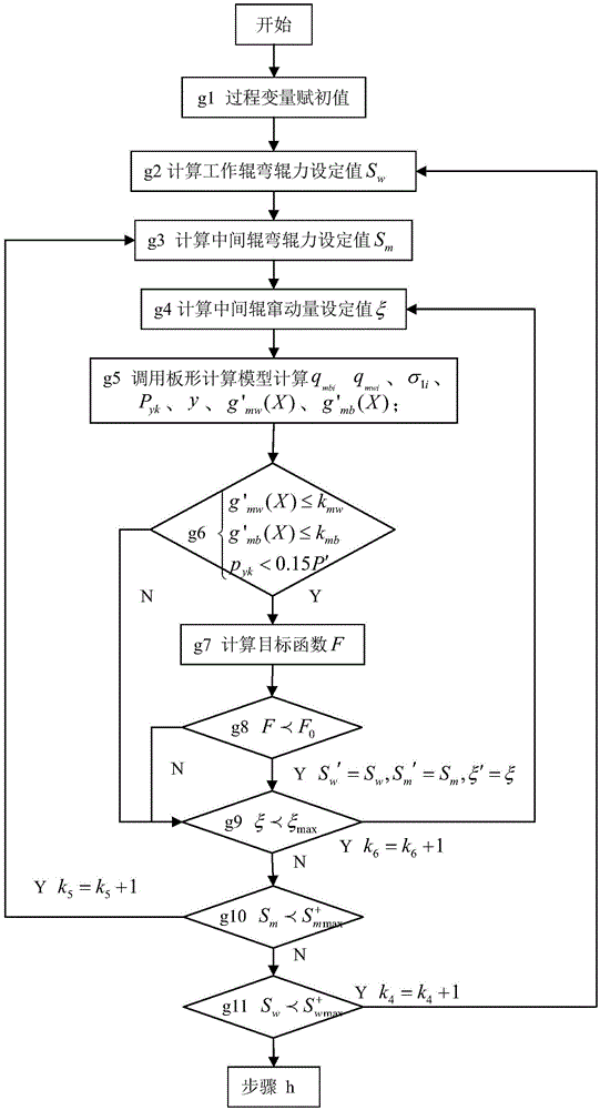 Method for compensating residual pressing force in process of rolling six-roller mill extremely thin strip