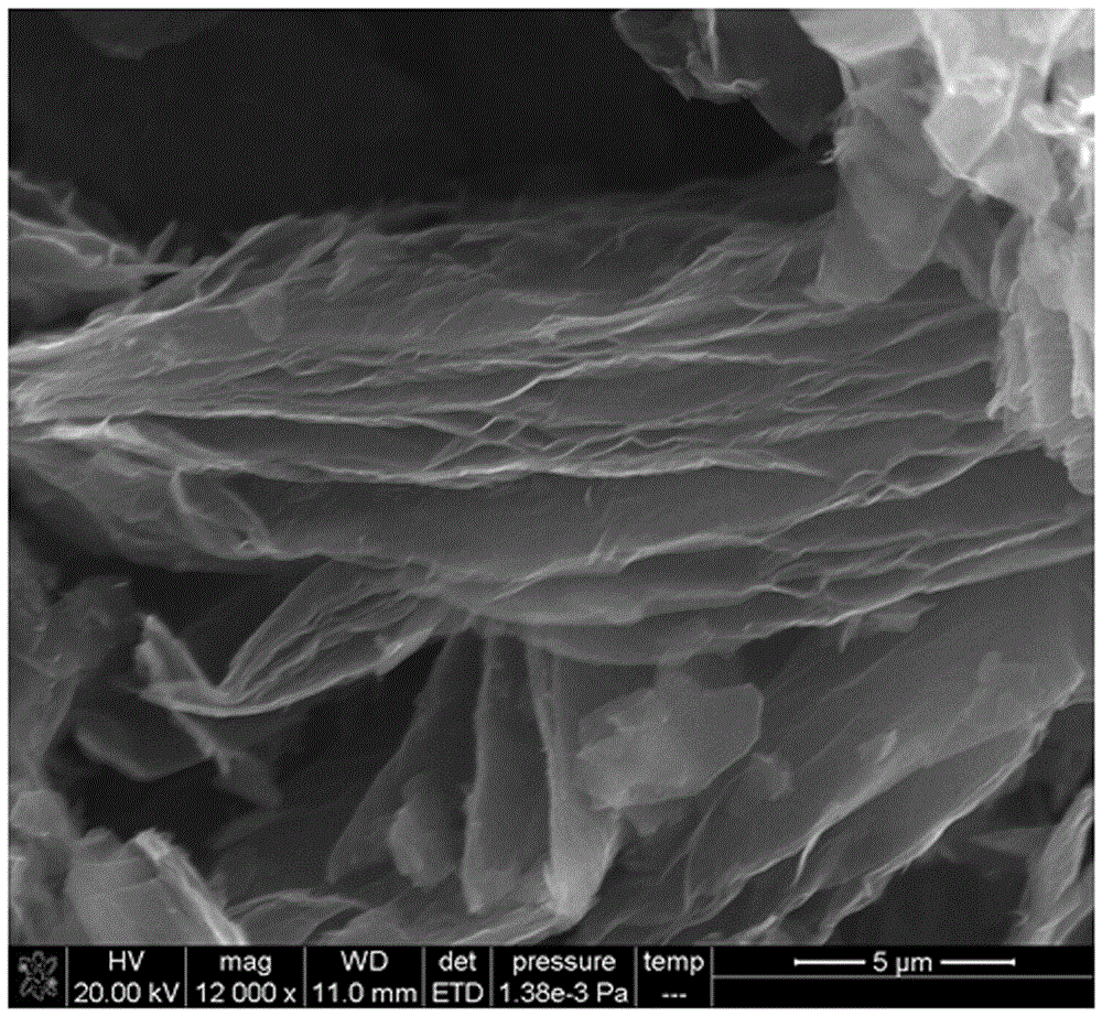 Lithium battery negative electrode material with layered structure and preparation method thereof