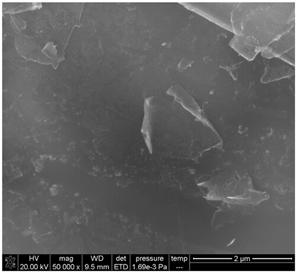 Lithium battery negative electrode material with layered structure and preparation method thereof