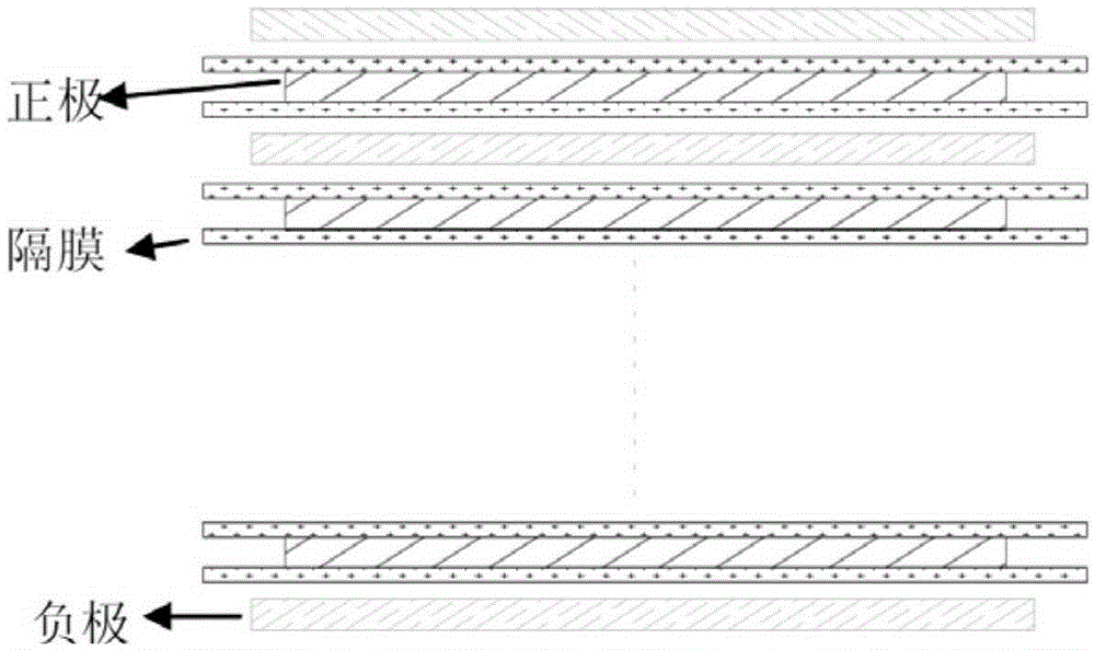 Binder for lithium ion battery compound pole piece, preparation method for binder, compound pole piece, battery core, and lithium ion battery