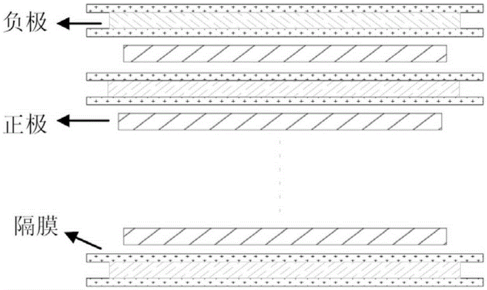 Binder for lithium ion battery compound pole piece, preparation method for binder, compound pole piece, battery core, and lithium ion battery