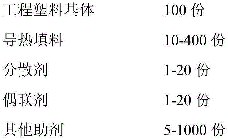 High-thermal-conductivity engineering plastic and preparation method thereof