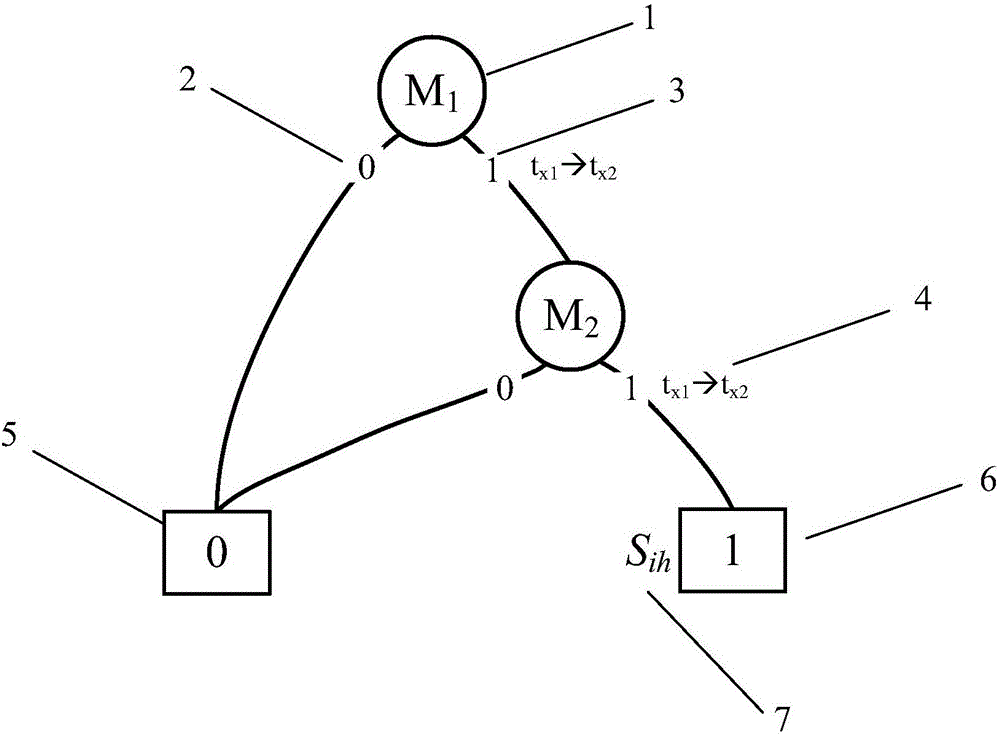 Reliability modeling method for related multi-mode system based on failure mechanism