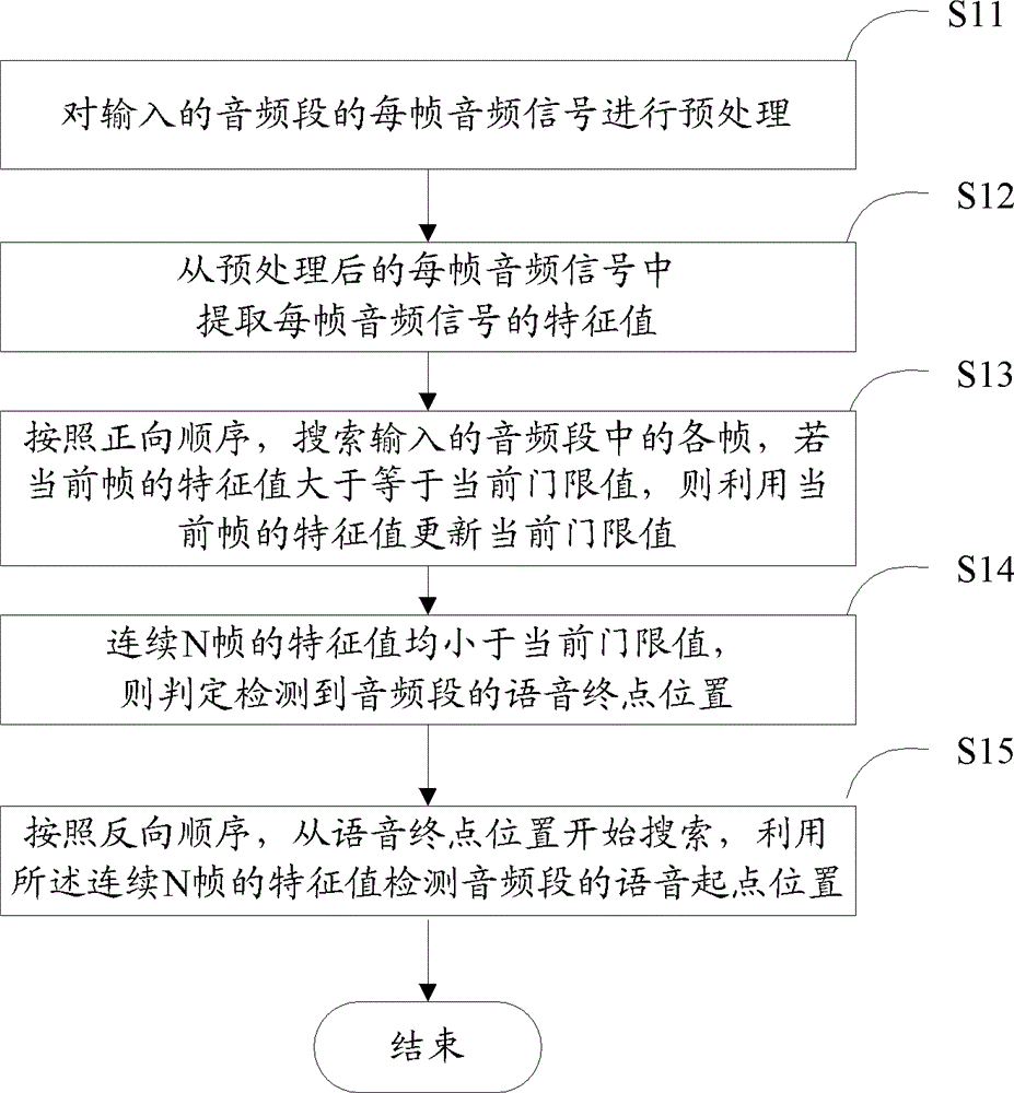 A method and system for detecting voice endpoints