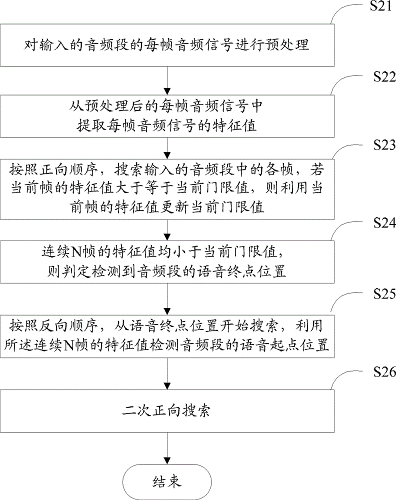 A method and system for detecting voice endpoints