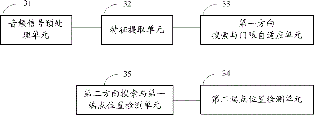 A method and system for detecting voice endpoints