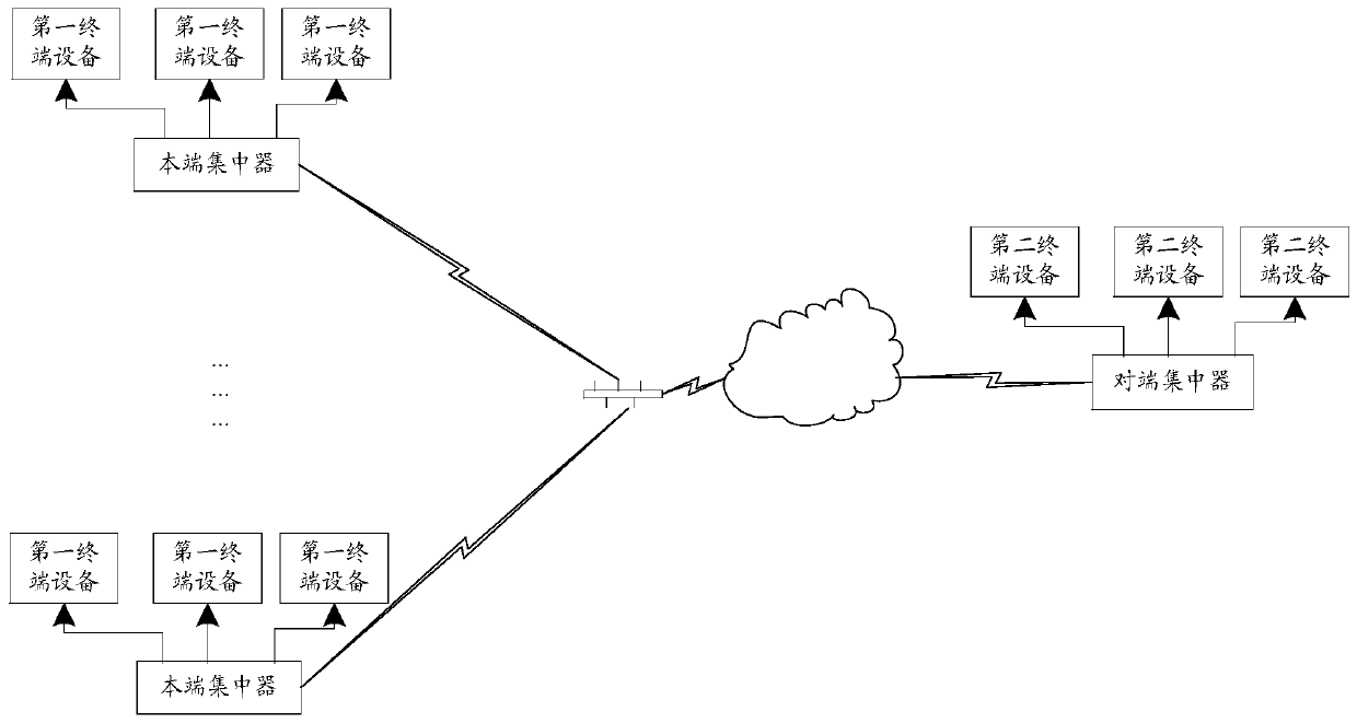 An information integration system and concentrator