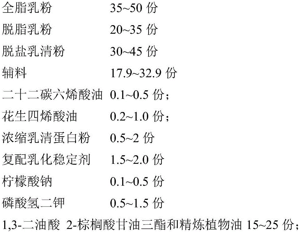 Children formula milk containing OPO structure fat and preparation method of children formula milk