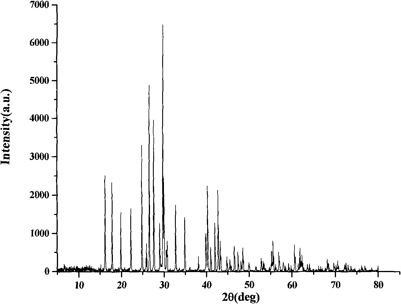 Compound cesium lithium borate (CLBO) nonlinear optical crystal, preparation method and application thereof