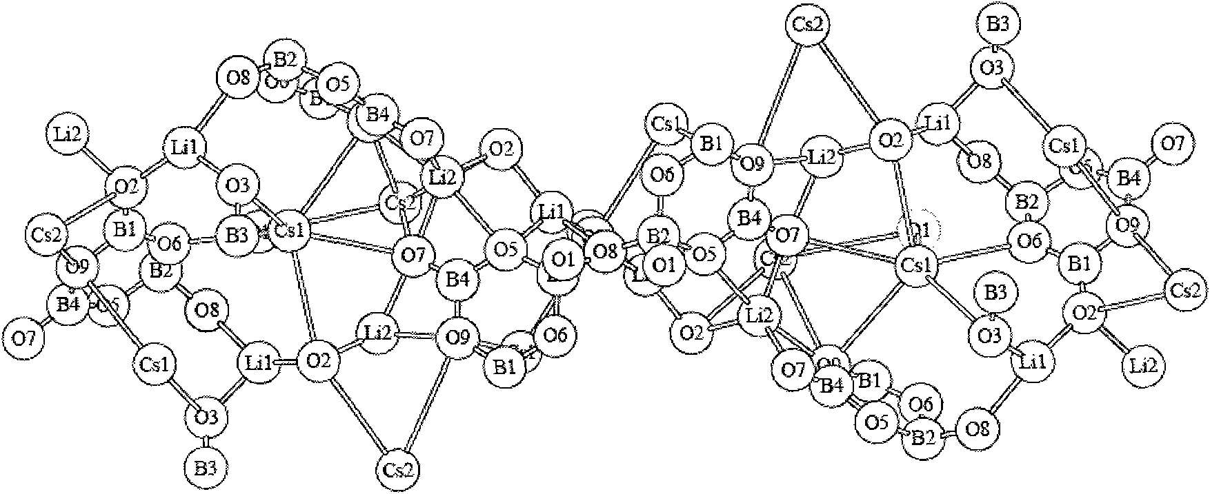 Compound cesium lithium borate (CLBO) nonlinear optical crystal, preparation method and application thereof