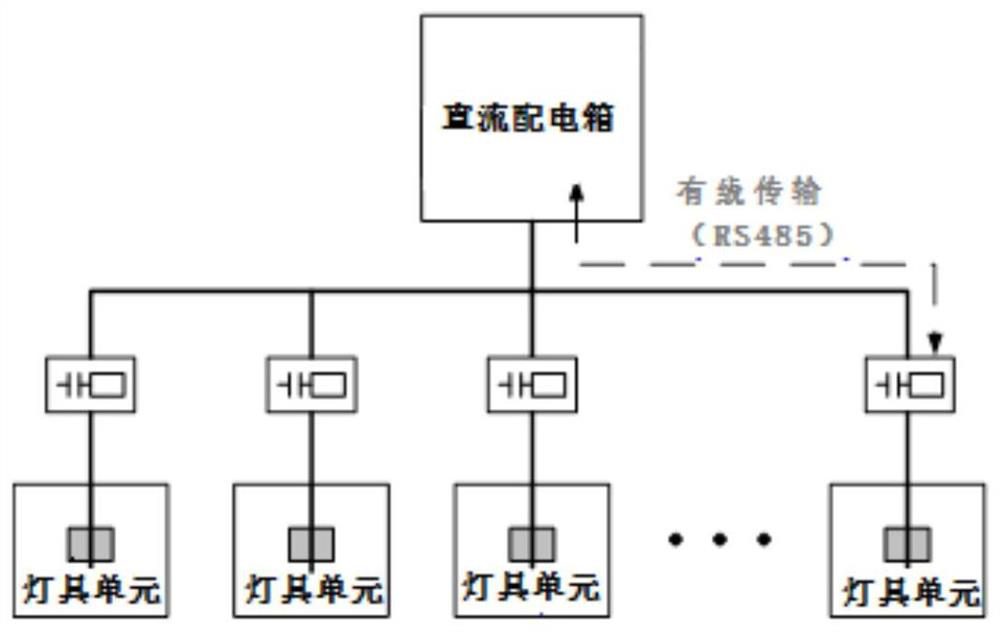 A DC Centralized Lighting System and a Method for Measuring the State of Its Lamps