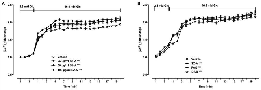 Application of mulberry extract in preparation of medicine for treating pancreas-related diseases