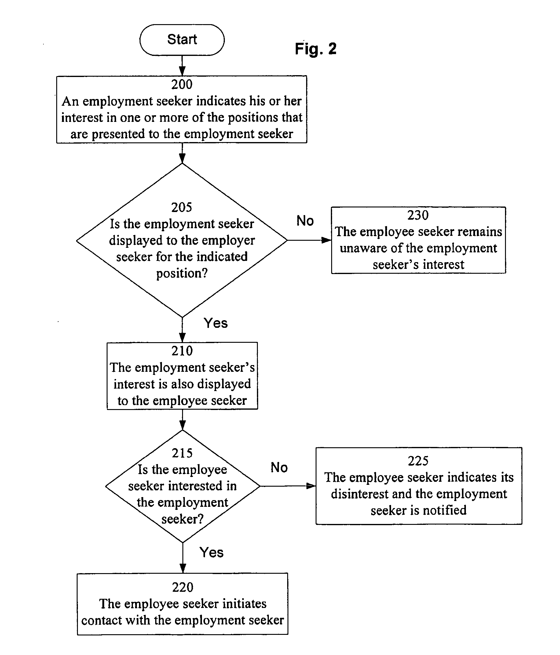 Match-based employment system and method