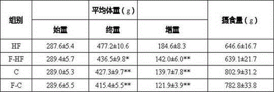 Whole seed melon powder and preparation method thereof