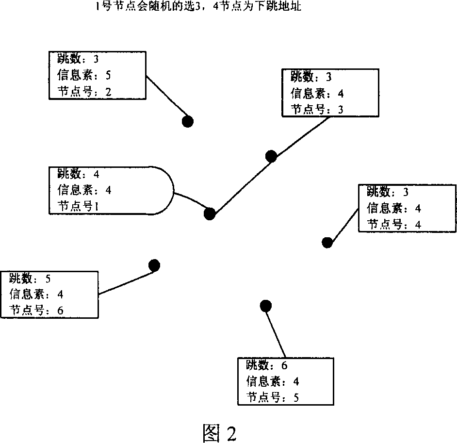 Global energy balanced intellectualized algorism for routing wireless sensing network