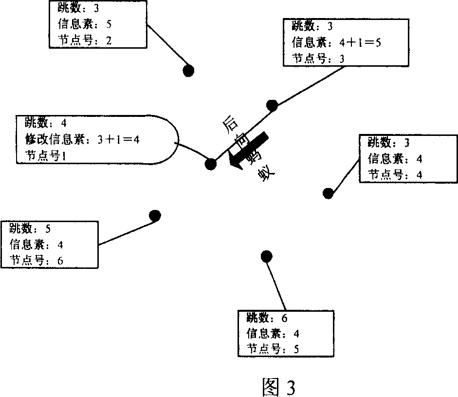 Global energy balanced intellectualized algorism for routing wireless sensing network