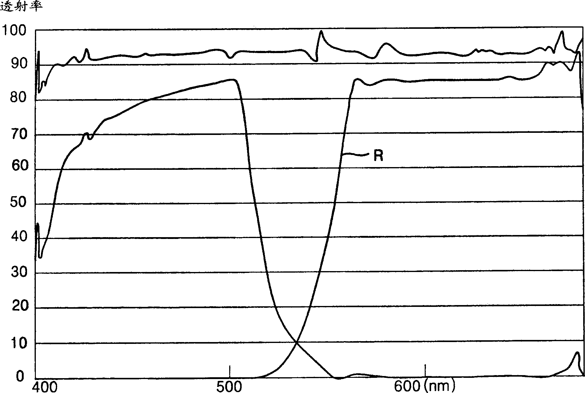 Optical system of liquid crystal projector