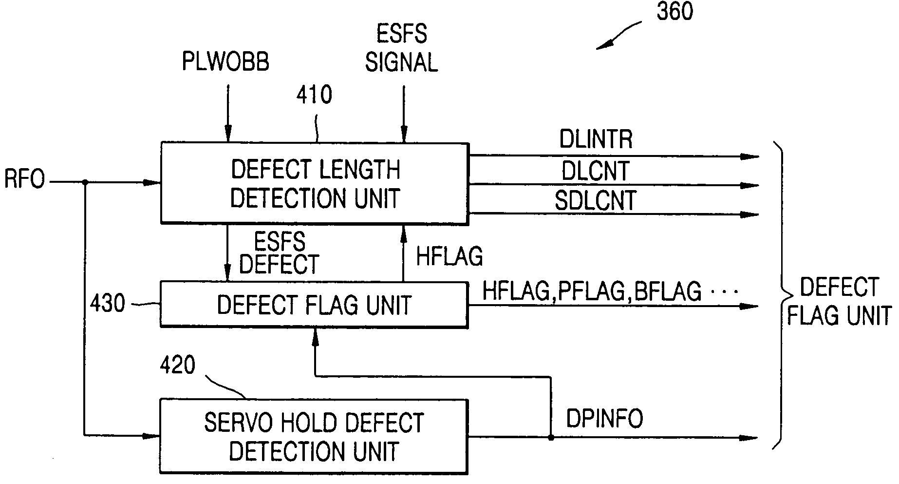 Defect management in disc reproducing/rewriting system