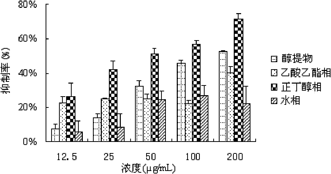 Application of camellia oleifera peel extract