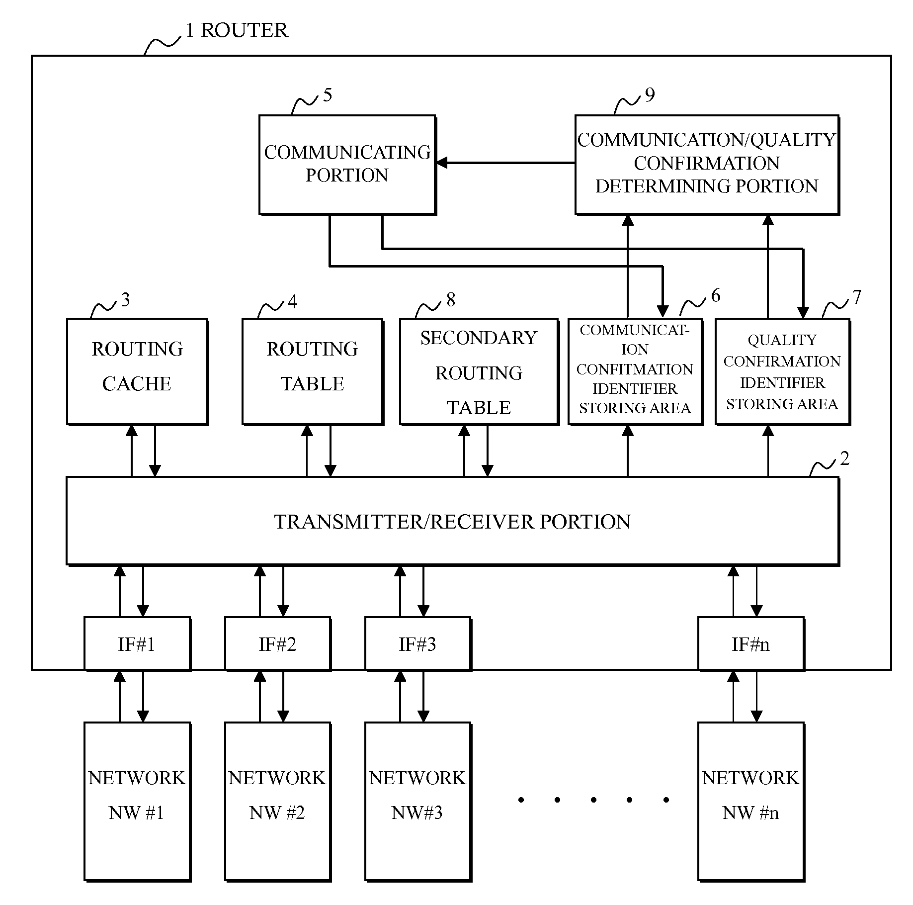 Route confirmation method and device