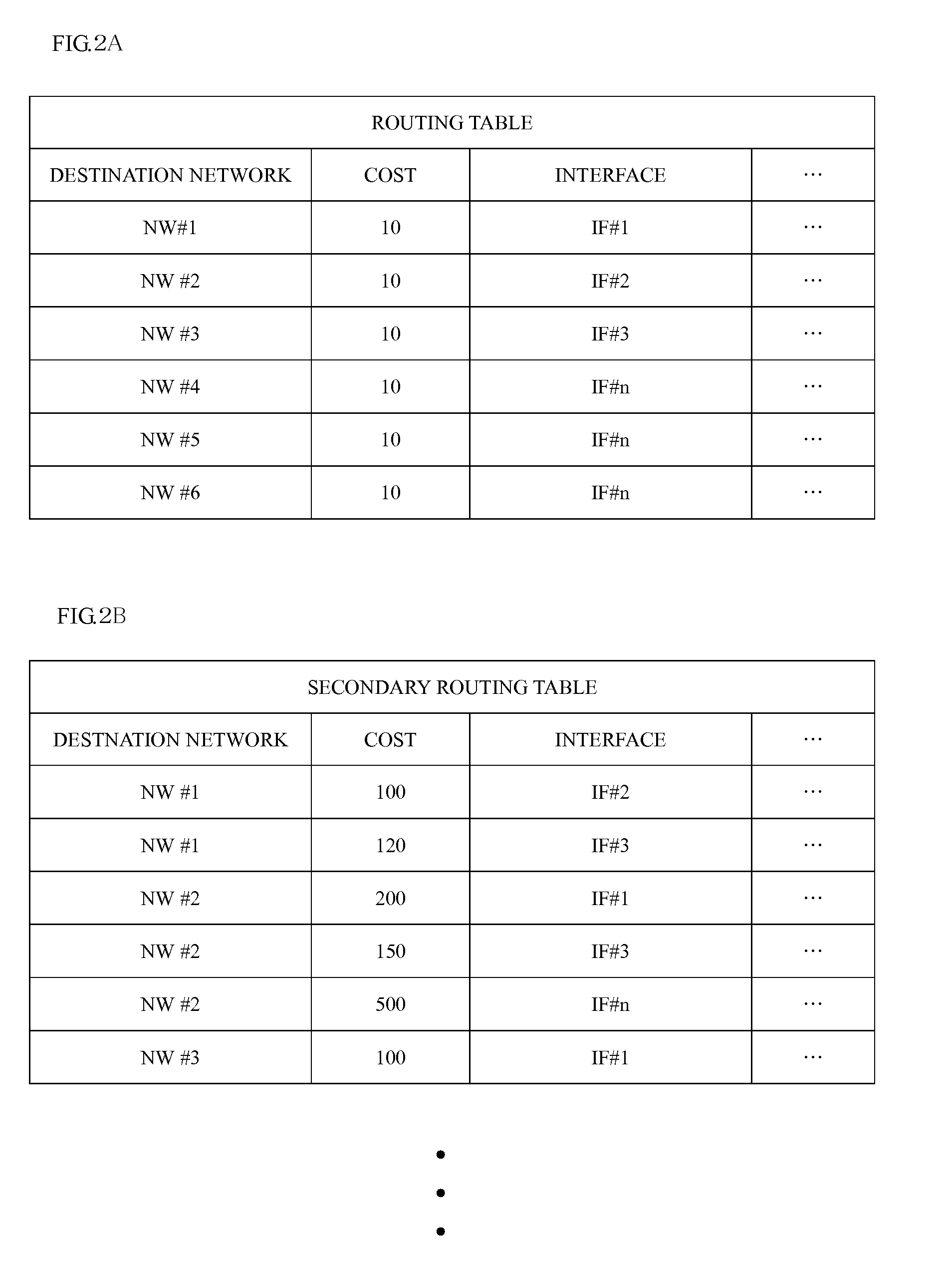 Route confirmation method and device