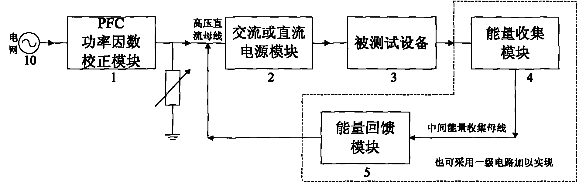 Power supply test system of output energy DC side feedback