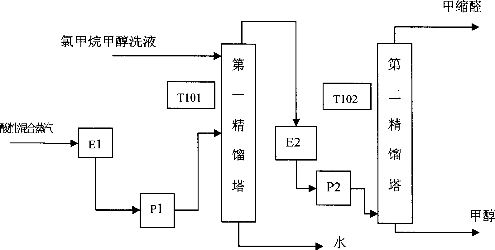 Method for utilizing thermal energy during continuous synthesis of glyphosate