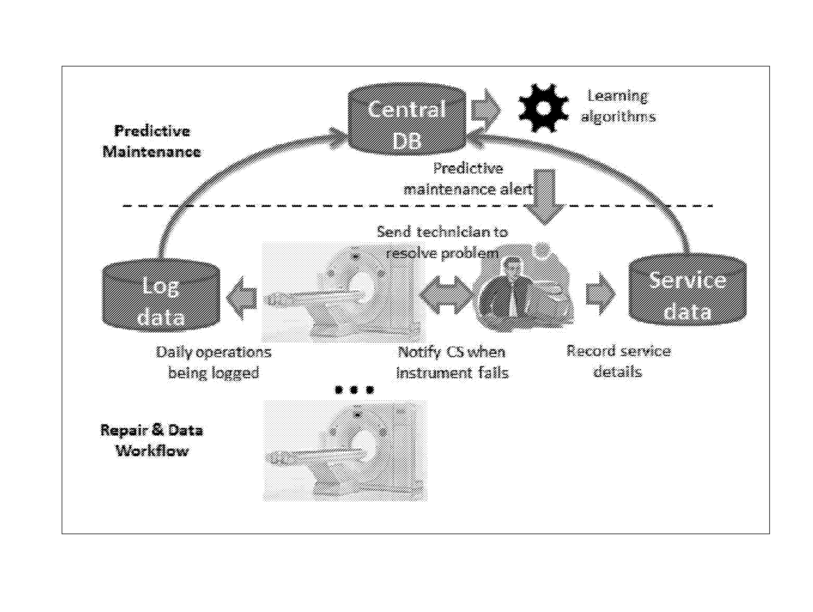 Log-based predictive maintenance