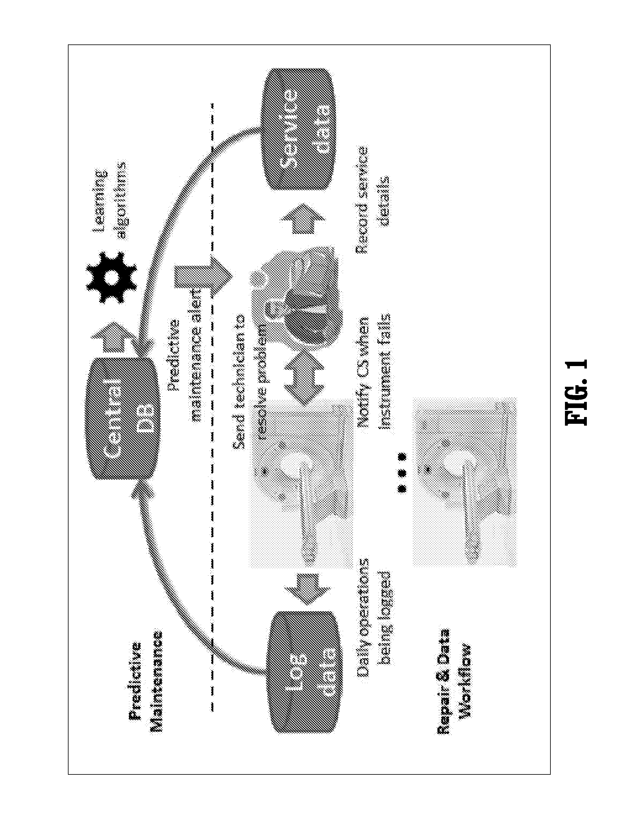 Log-based predictive maintenance