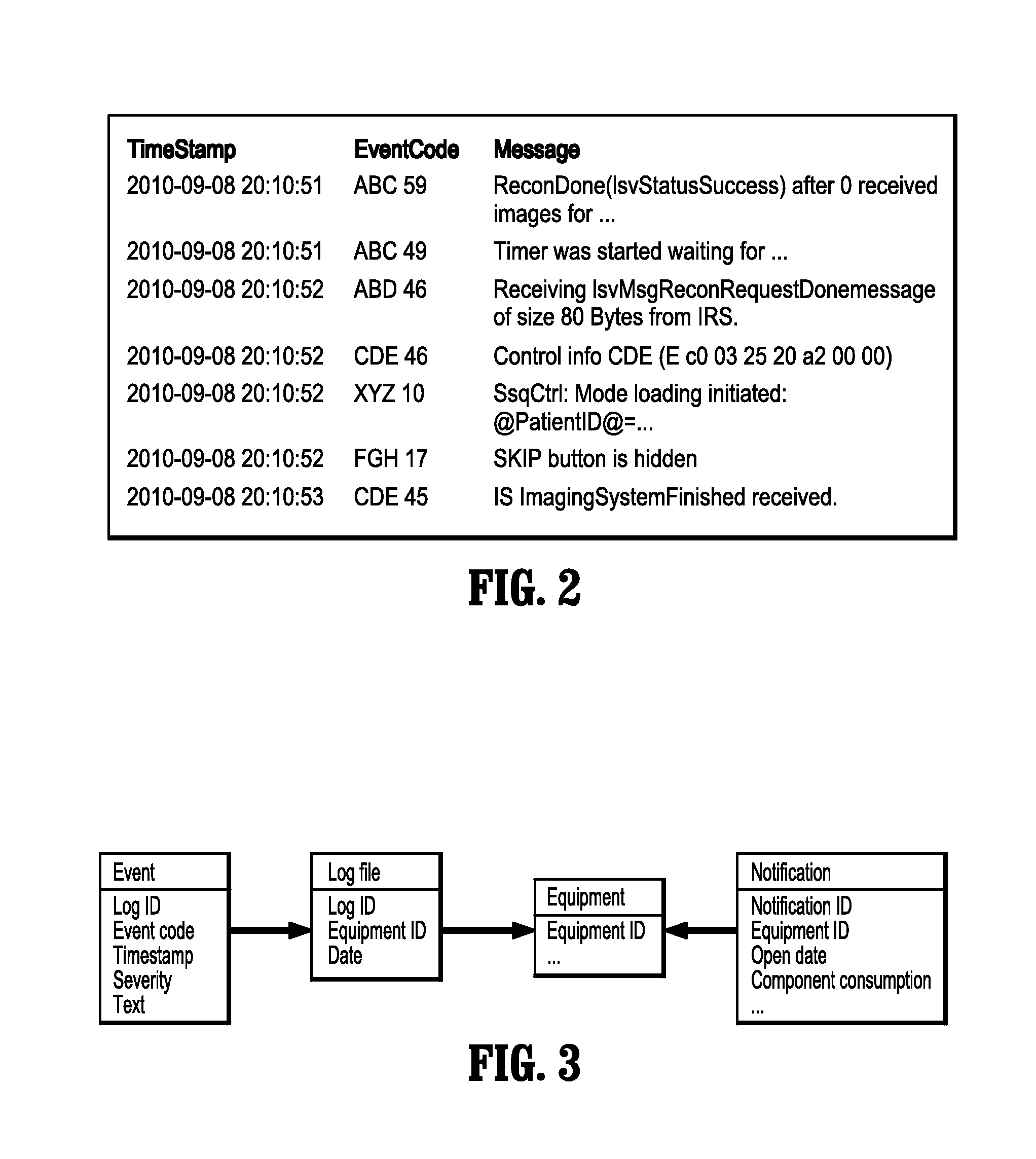 Log-based predictive maintenance