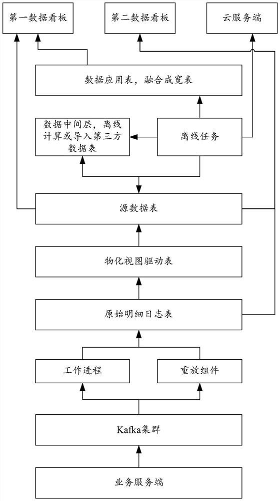 Data analysis method, computing device and storage medium