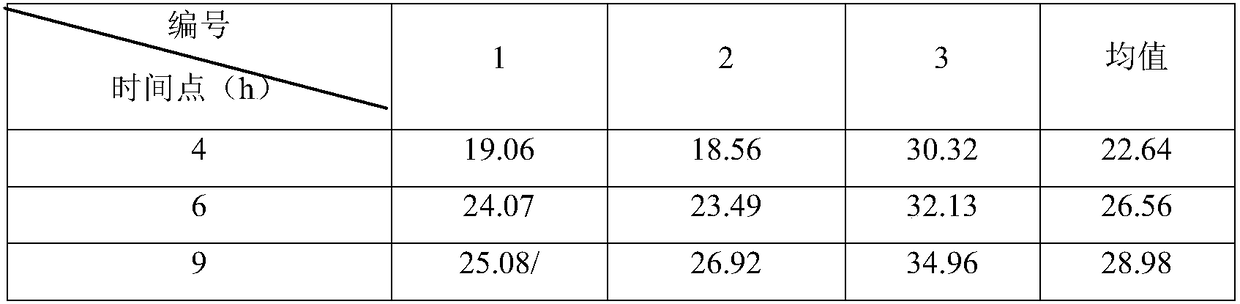 Whitening nursing solution and preparation method thereof