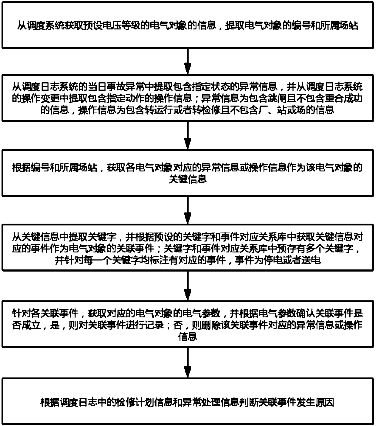 Status switching analytical method for electric objects in scheduling system