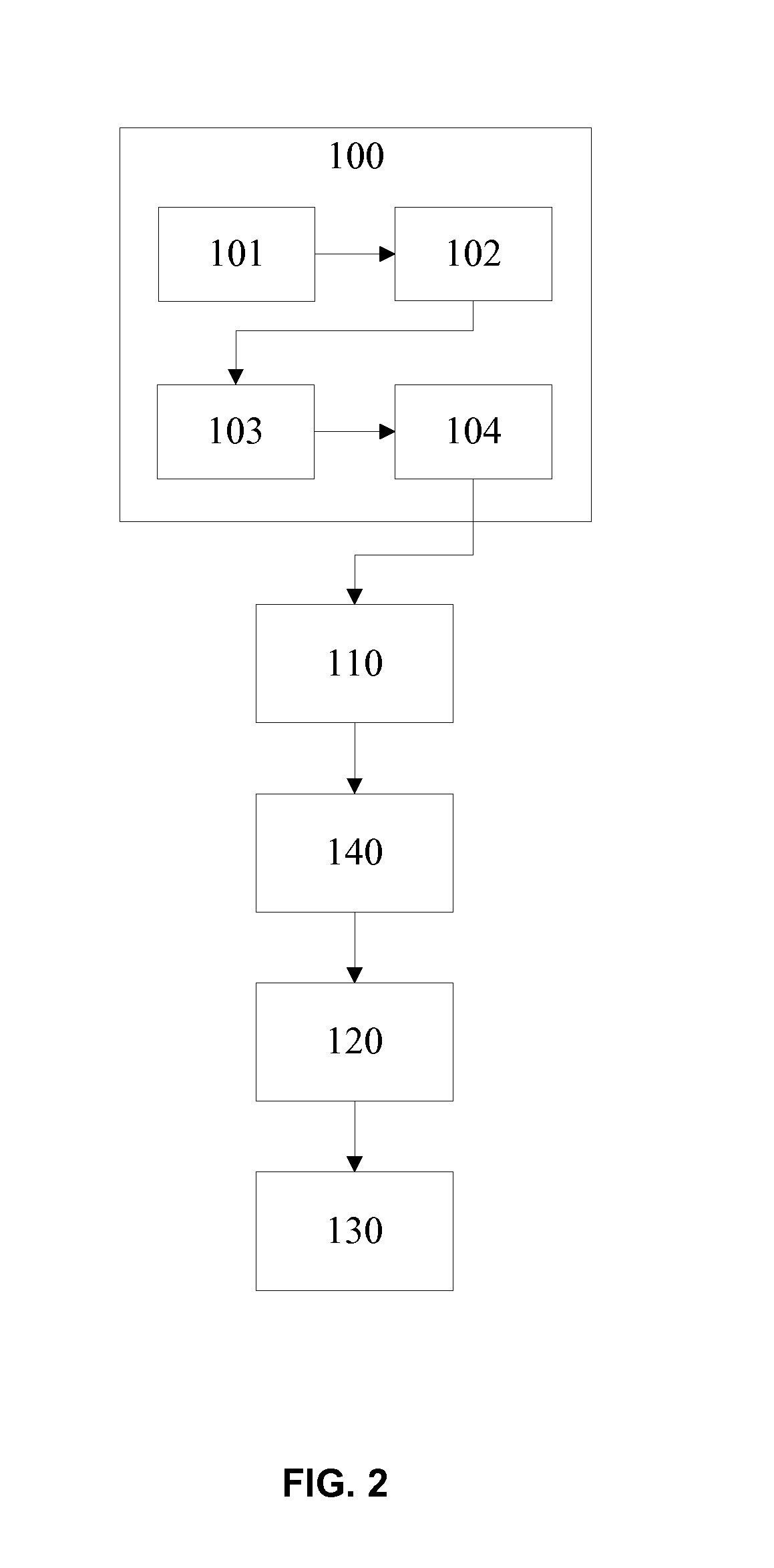 Air Compression System Having Characteristic of Storing Unstable Energy and Method for Controlling the Same