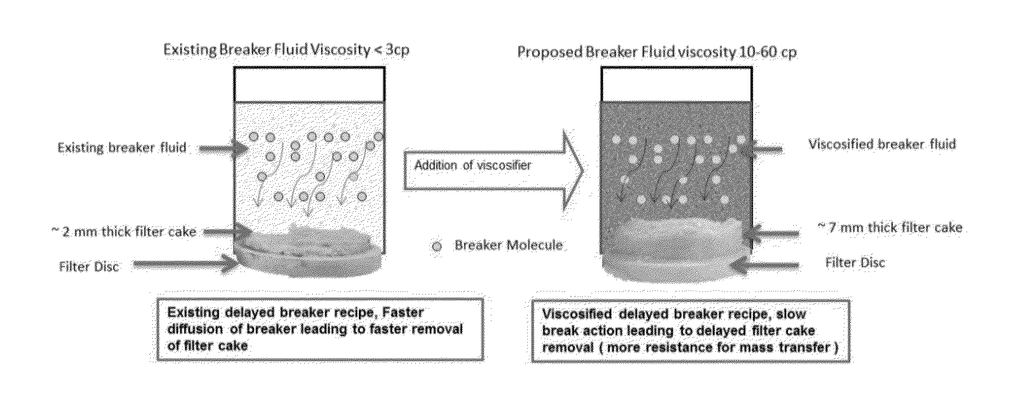 Viscosified breaker fluid compositions for extended delay in filtercake removal at high temperature