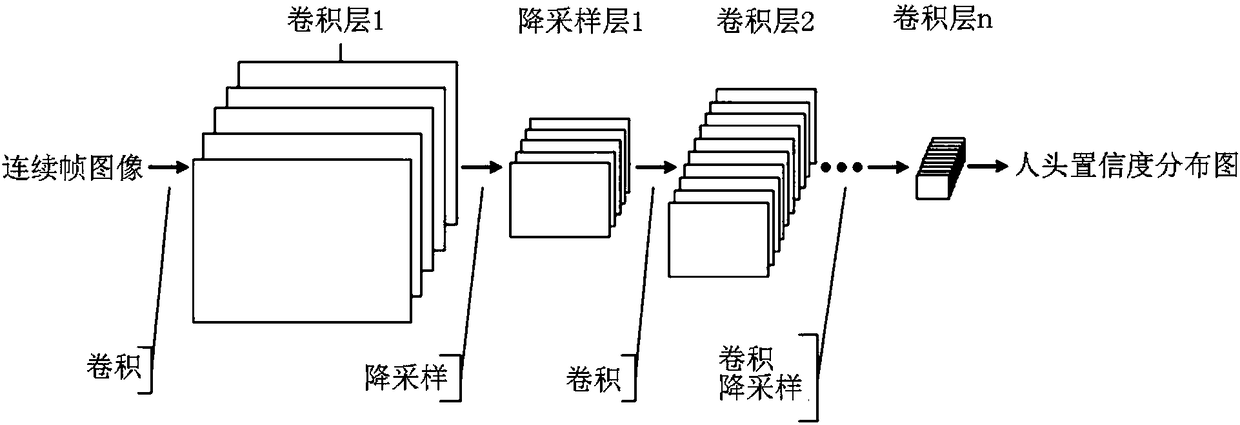 Human flow statistics method, device and system