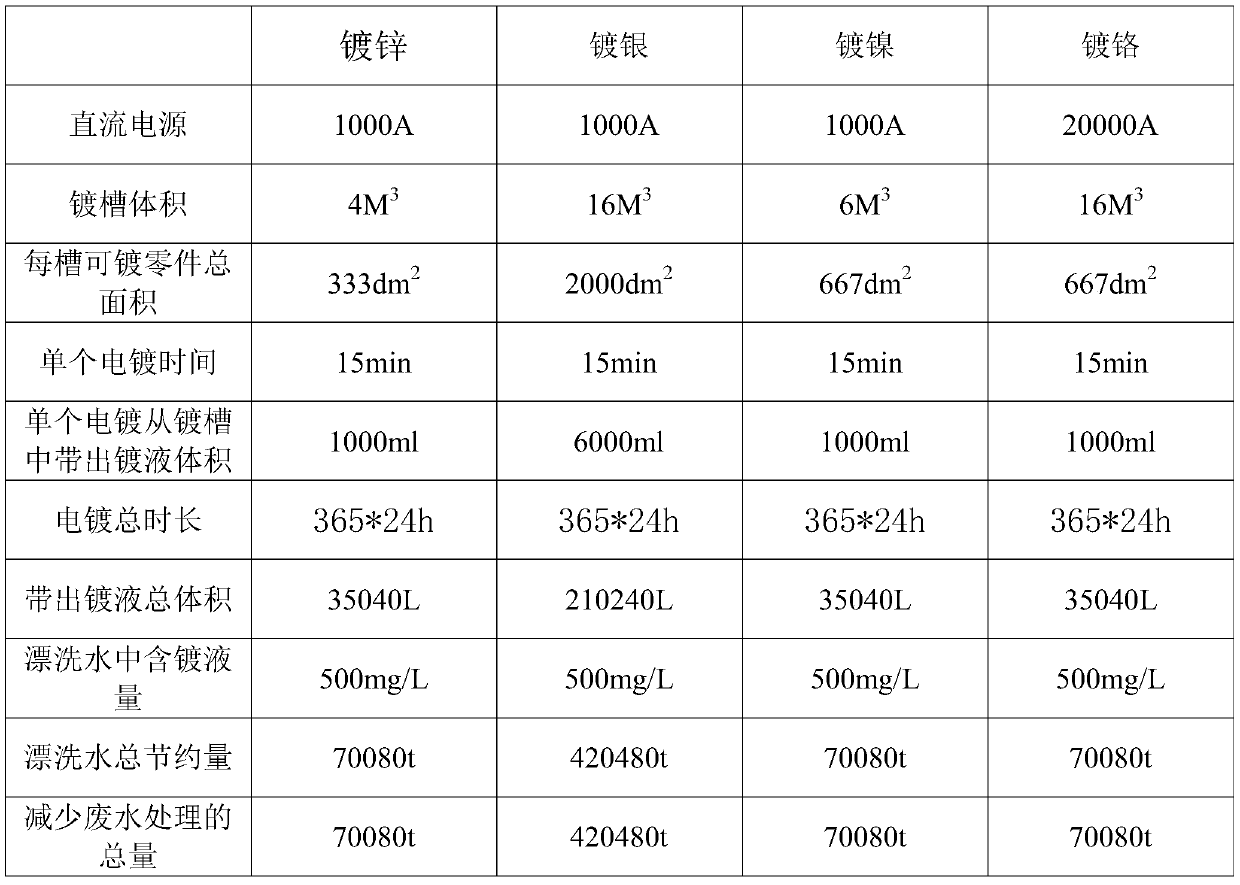 Treatment device and method for completely recycling electroplating rinse water